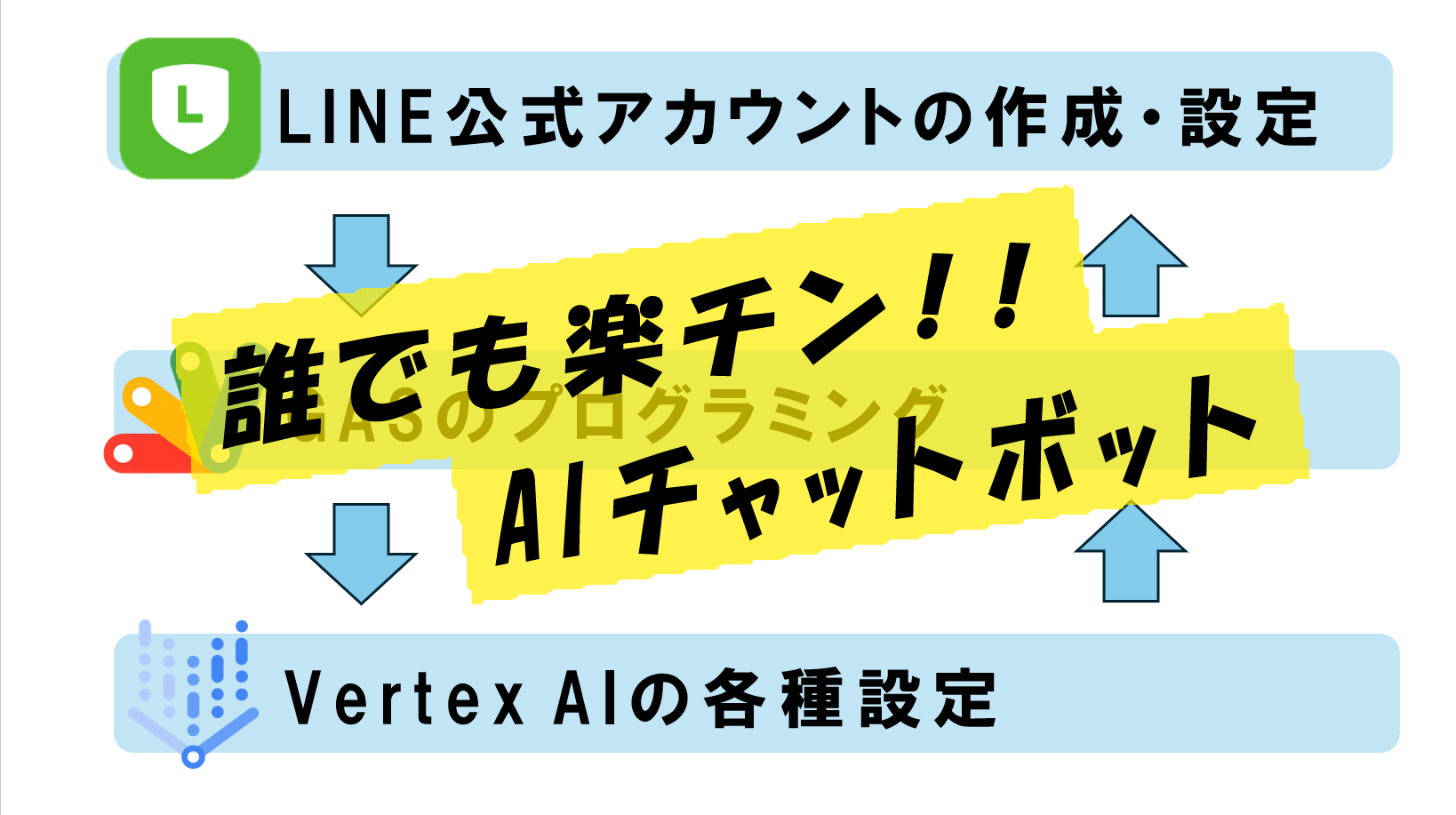 LINE公式アカウントのチャットボットをAI化して作業効率をアップさせます！！