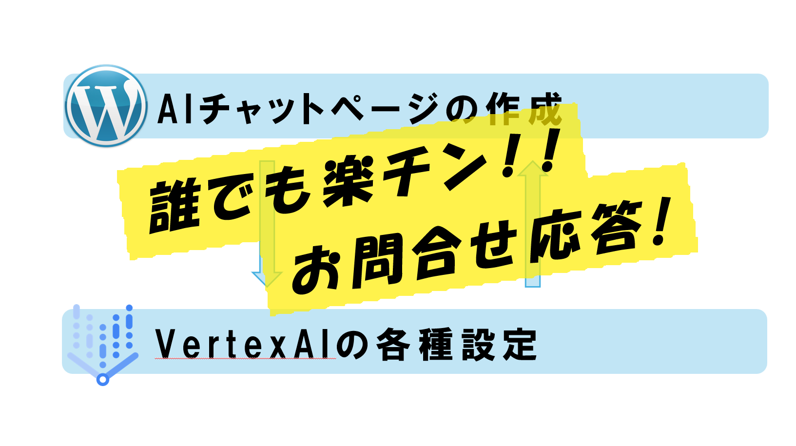 自社のWebサイトにAIチャットボットを作成しよう！！