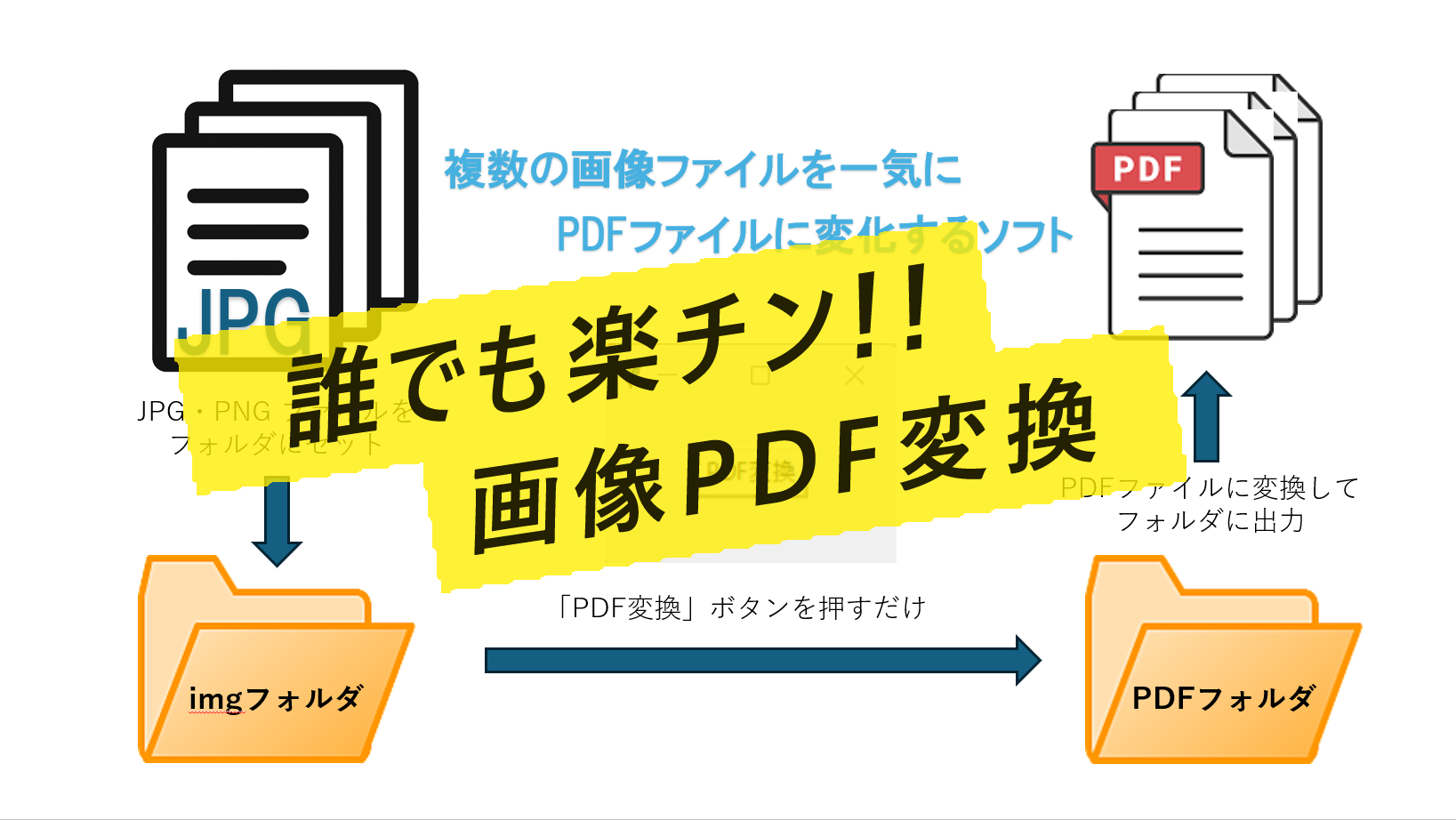 複数の画像ファイルを一気にPDFファイルに変換するソフト!!