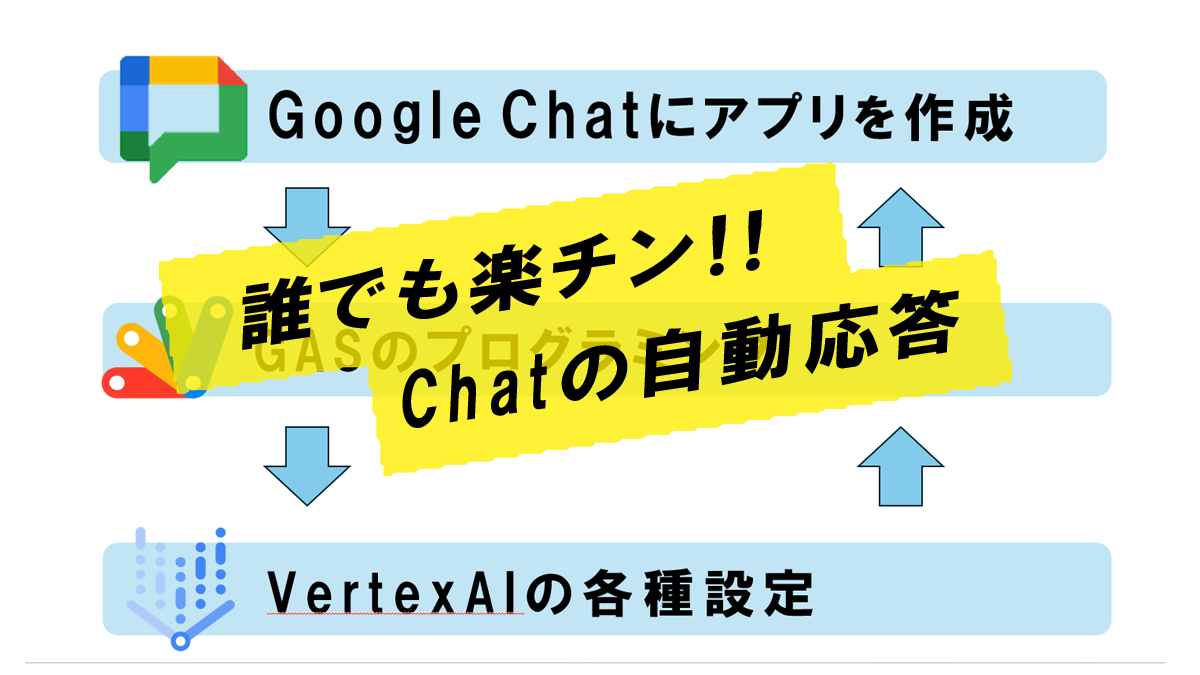 Google ChatでAIによる自動応答を可能にするアプリ